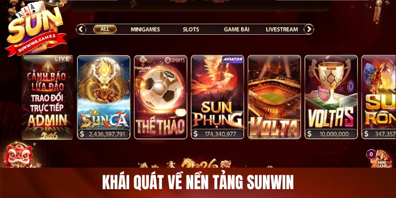 Khái quát về nền tảng SUNWIN